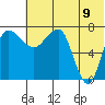 Black Rock tide chart for Saturday, July 9, 2022