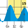 Black Rock tide chart for Monday, August 15, 2022