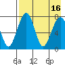 Black Rock tide chart for Tuesday, August 16, 2022
