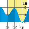 Black Rock tide chart for Friday, August 19, 2022