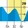 Black Rock tide chart for Saturday, August 20, 2022