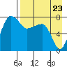 Black Rock tide chart for Tuesday, August 23, 2022