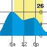 Black Rock tide chart for Friday, August 26, 2022