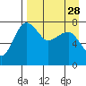 Black Rock tide chart for Sunday, August 28, 2022
