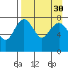 Black Rock tide chart for Tuesday, August 30, 2022