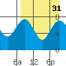 Black Rock tide chart for Wednesday, August 31, 2022