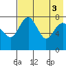 Black Rock tide chart for Wednesday, August 3, 2022