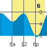 Black Rock tide chart for Saturday, August 6, 2022