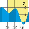 Black Rock tide chart for Sunday, August 7, 2022