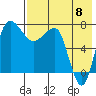 Black Rock tide chart for Monday, August 8, 2022