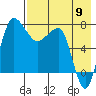 Black Rock tide chart for Tuesday, August 9, 2022