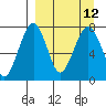 Black Rock tide chart for Monday, September 12, 2022