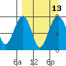 Black Rock tide chart for Tuesday, September 13, 2022