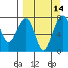 Black Rock tide chart for Wednesday, September 14, 2022