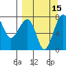 Black Rock tide chart for Thursday, September 15, 2022