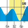 Black Rock tide chart for Friday, September 16, 2022