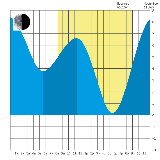 Black Rock tide chart for Saturday, September 17, 2022