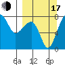 Black Rock tide chart for Saturday, September 17, 2022