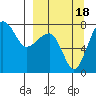 Black Rock tide chart for Sunday, September 18, 2022