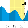 Black Rock tide chart for Monday, September 19, 2022