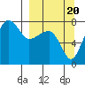 Black Rock tide chart for Tuesday, September 20, 2022