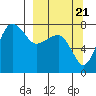 Black Rock tide chart for Wednesday, September 21, 2022