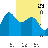 Black Rock tide chart for Friday, September 23, 2022