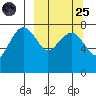 Black Rock tide chart for Sunday, September 25, 2022
