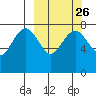 Black Rock tide chart for Monday, September 26, 2022
