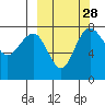 Black Rock tide chart for Wednesday, September 28, 2022