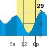 Black Rock tide chart for Thursday, September 29, 2022