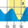 Black Rock tide chart for Friday, September 2, 2022