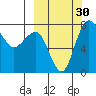 Black Rock tide chart for Friday, September 30, 2022