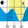 Black Rock tide chart for Saturday, September 3, 2022