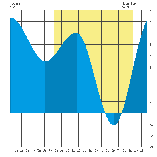 Black Rock tide chart for Sunday, September 4, 2022