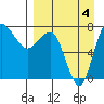 Black Rock tide chart for Sunday, September 4, 2022