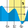 Black Rock tide chart for Monday, September 5, 2022