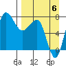 Black Rock tide chart for Tuesday, September 6, 2022
