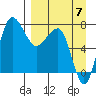Black Rock tide chart for Wednesday, September 7, 2022