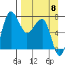 Black Rock tide chart for Thursday, September 8, 2022