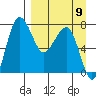 Black Rock tide chart for Friday, September 9, 2022