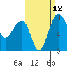 Black Rock tide chart for Wednesday, October 12, 2022
