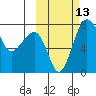 Black Rock tide chart for Thursday, October 13, 2022