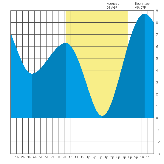 Black Rock tide chart for Friday, October 14, 2022