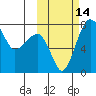 Black Rock tide chart for Friday, October 14, 2022