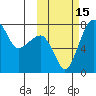 Black Rock tide chart for Saturday, October 15, 2022