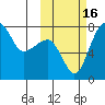Black Rock tide chart for Sunday, October 16, 2022