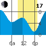 Black Rock tide chart for Monday, October 17, 2022