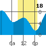 Black Rock tide chart for Tuesday, October 18, 2022