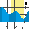 Black Rock tide chart for Wednesday, October 19, 2022